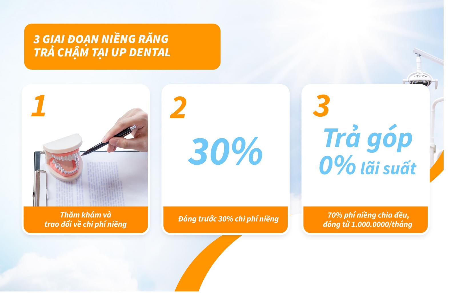 Trả góp chi phí niềng răng mắc cài sứ