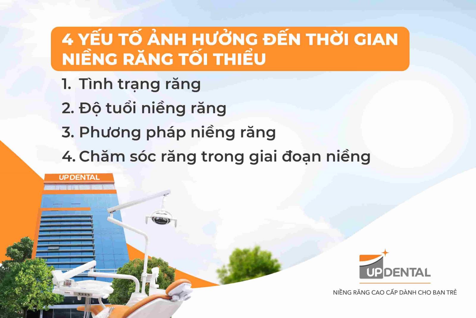 4 yếu tố ảnh hưởng đến thời gian niềng răng tối thiểu