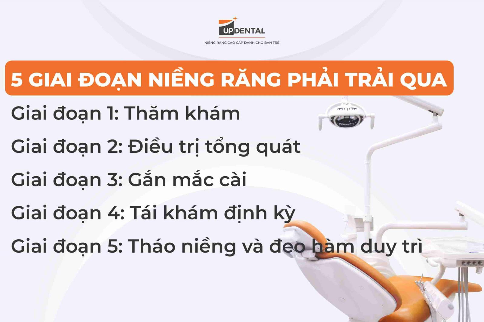 5 giai đoạn niềng răng phải trải qua