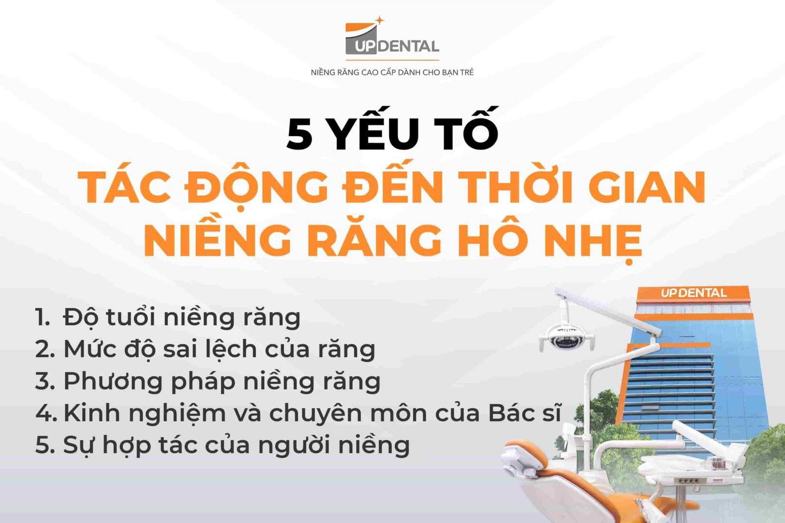 5 yếu tố tác động đến thời gian niềng răng hô nhẹ