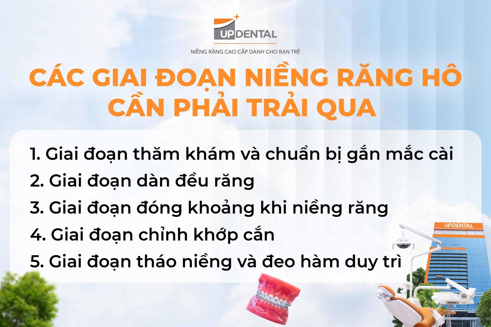 Các giai đoạn niềng răng hô cần phải trải qua