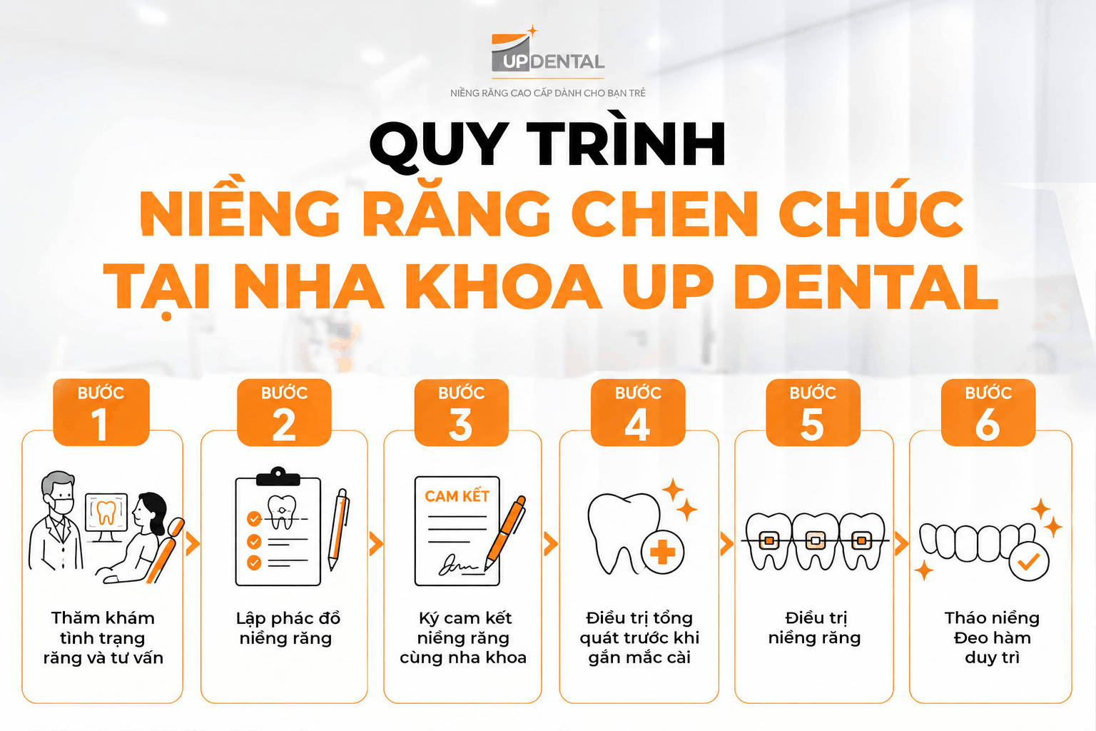 Quy trình niềng răng chen chúc tại nha khoa Up Dental
