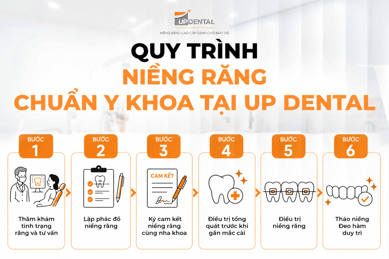 Quy trình niềng răng chuẩn Y khoa tại Up Dental