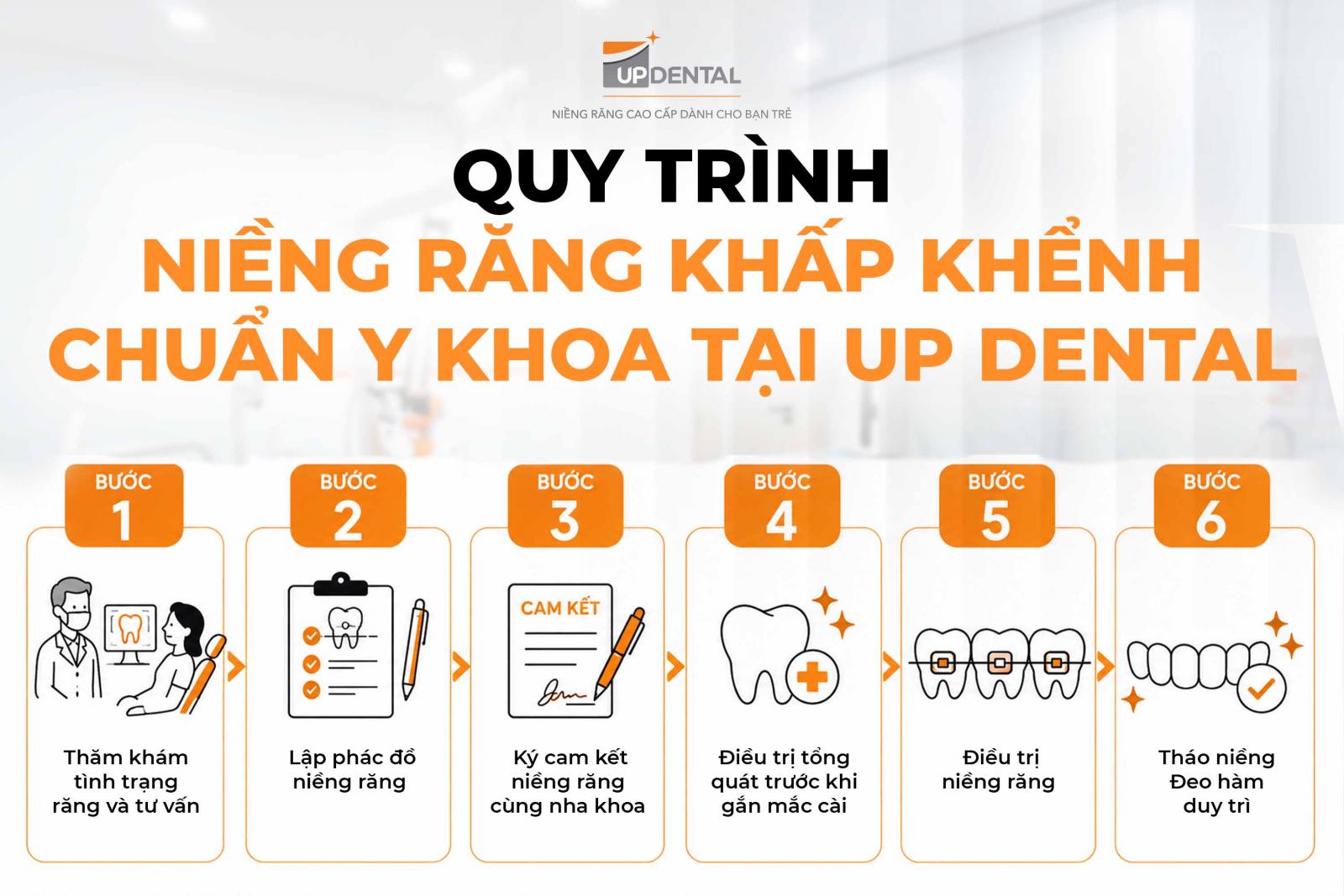Quy trình niềng răng khấp khểnh chuẩn y khoa tại Up Dental