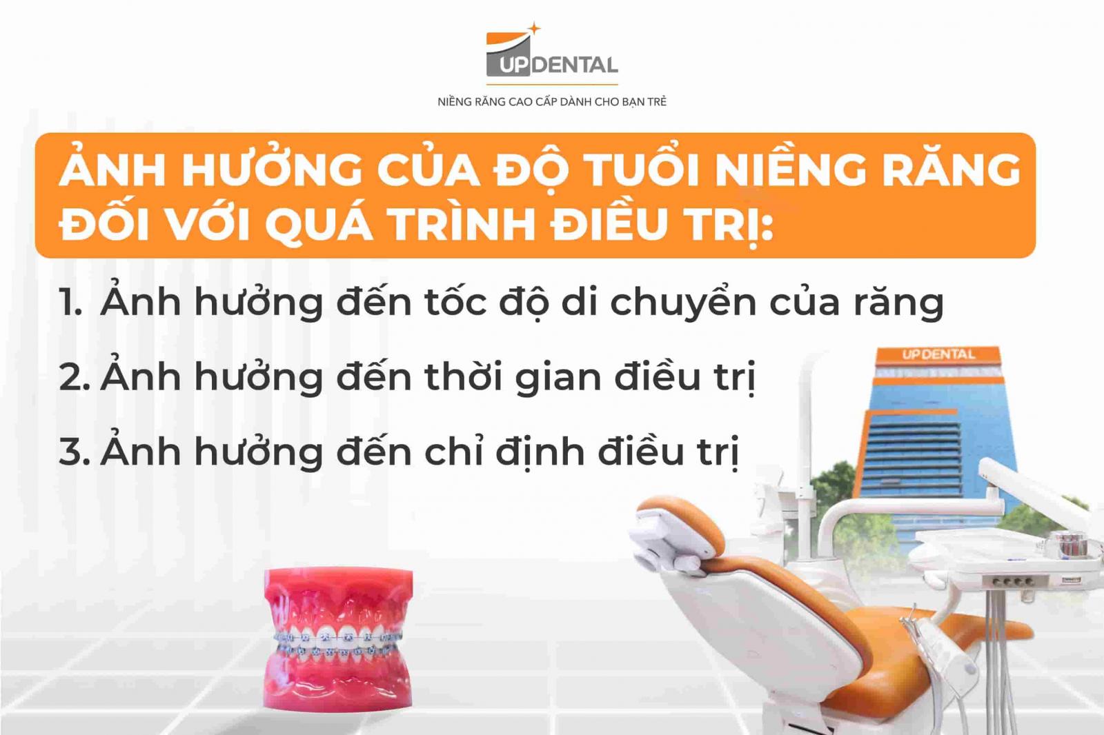 Độ tuổi niềng răng có ảnh hưởng như thế nào?