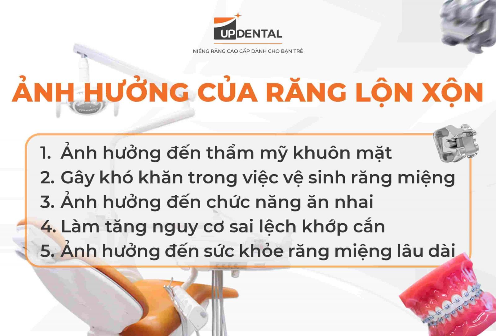 Răng lộn xộn và những ảnh hưởng khôn lường