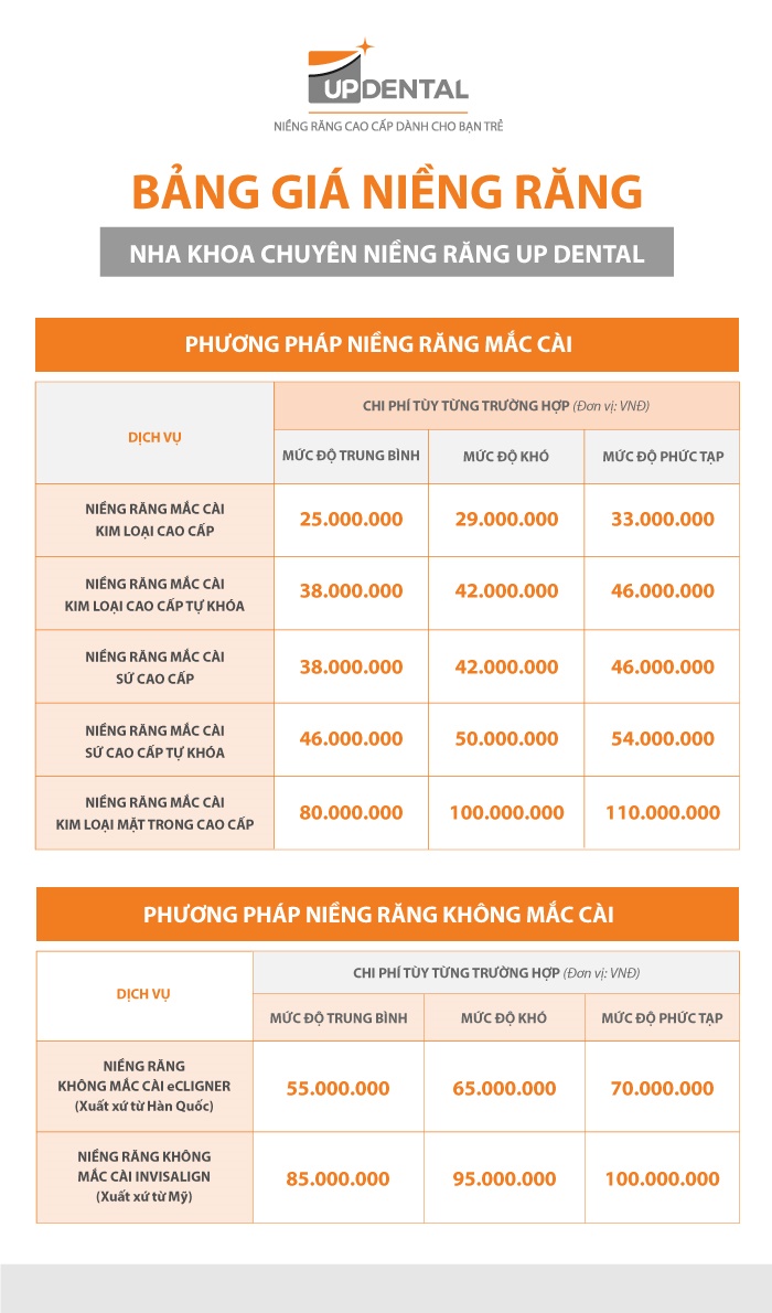 bang gia nieng rang, chi phi nieng rang chuan tai nha khoa Up Dental