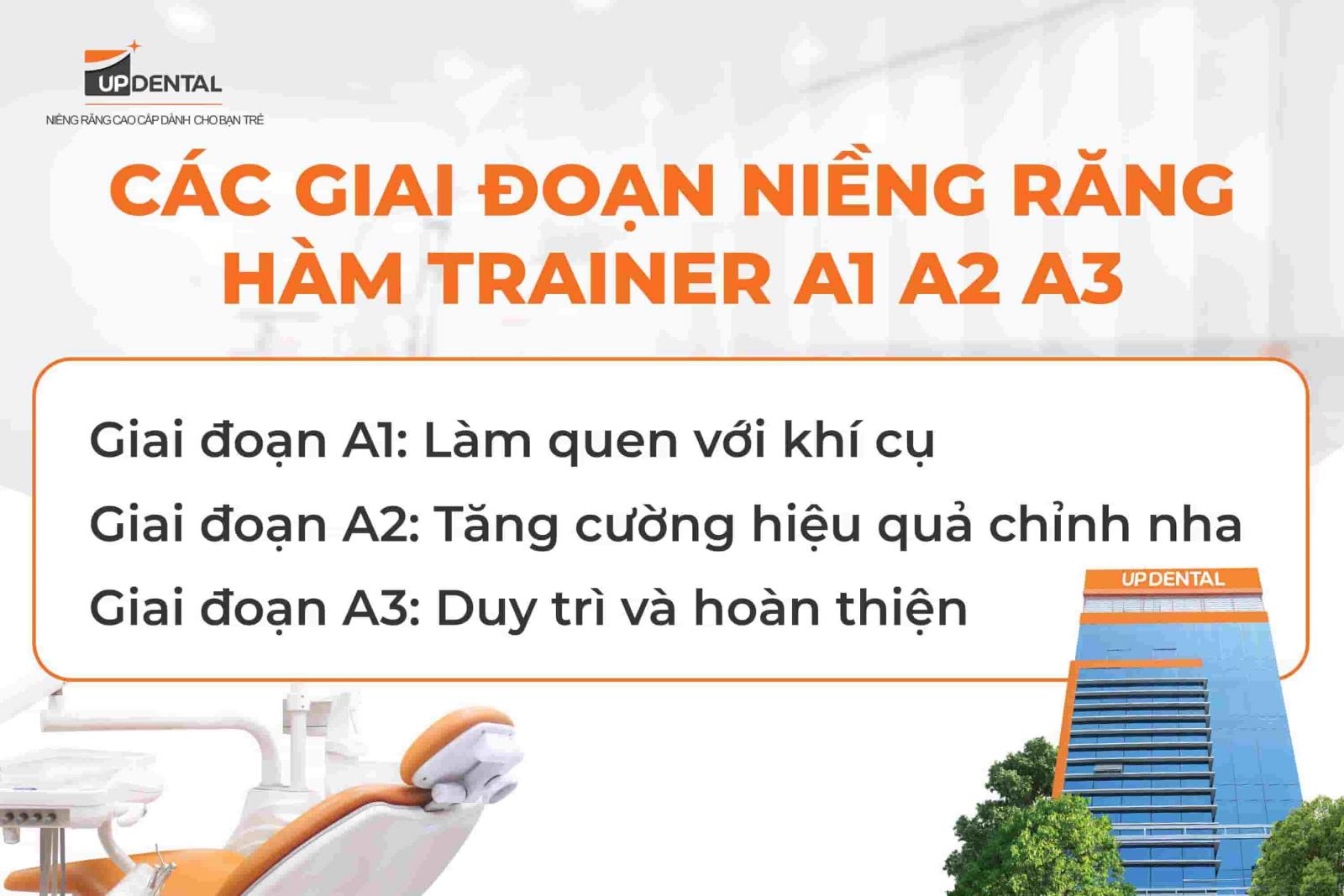 Các giai đoạn niềng răng hàm Trainer A1 A2 A3