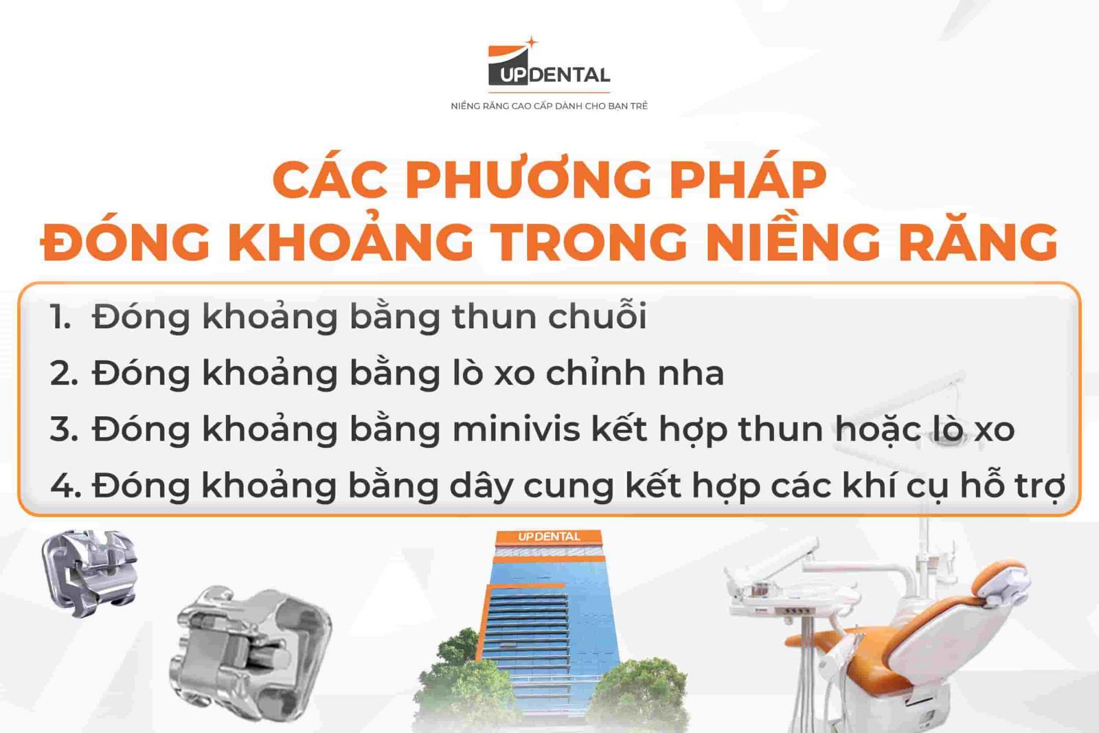 Các phương pháp đóng khoảng trong niềng răng