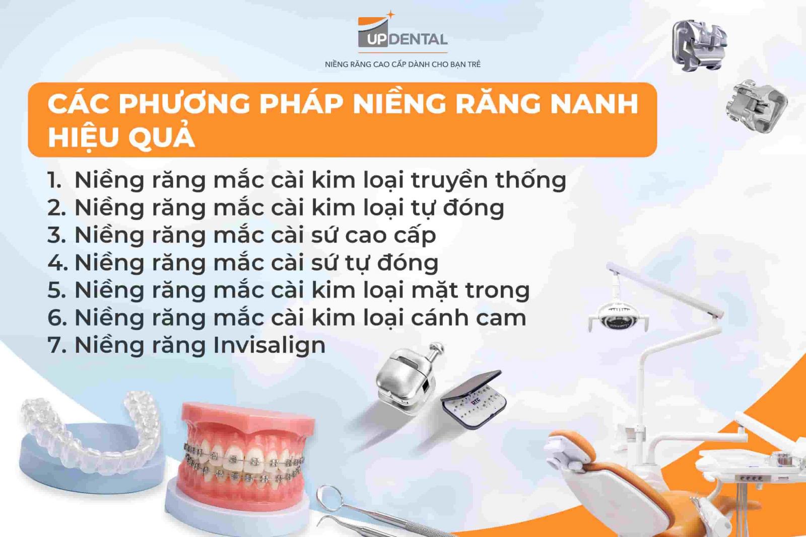 7 phương pháp niềng răng nanh hiện nay