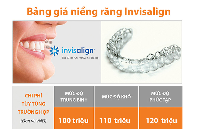Niềng răng Invisalign và tiết lộ mới nhất từ chuyên gia | Up Dental
