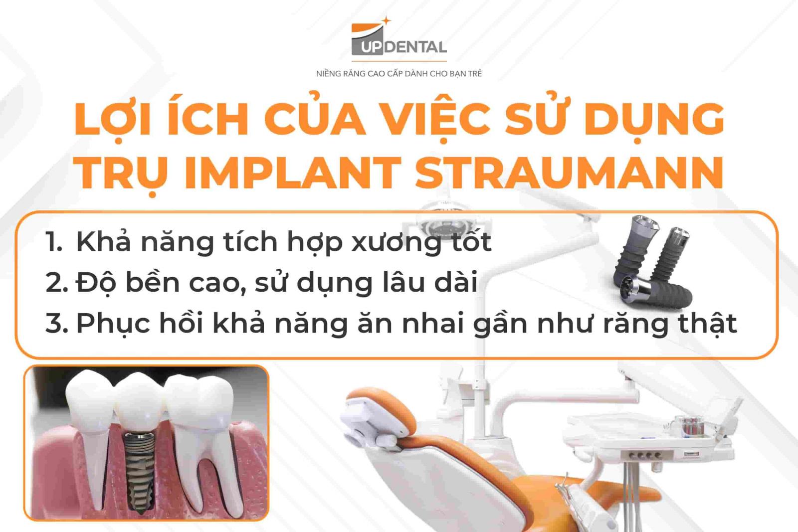 Lợi ích của việc sử dụng Trụ Implant Straumann