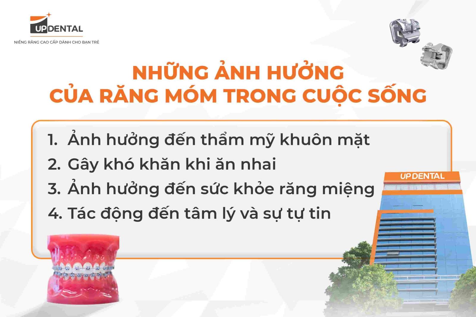 Những ảnh hưởng của răng móm trong cuộc sống