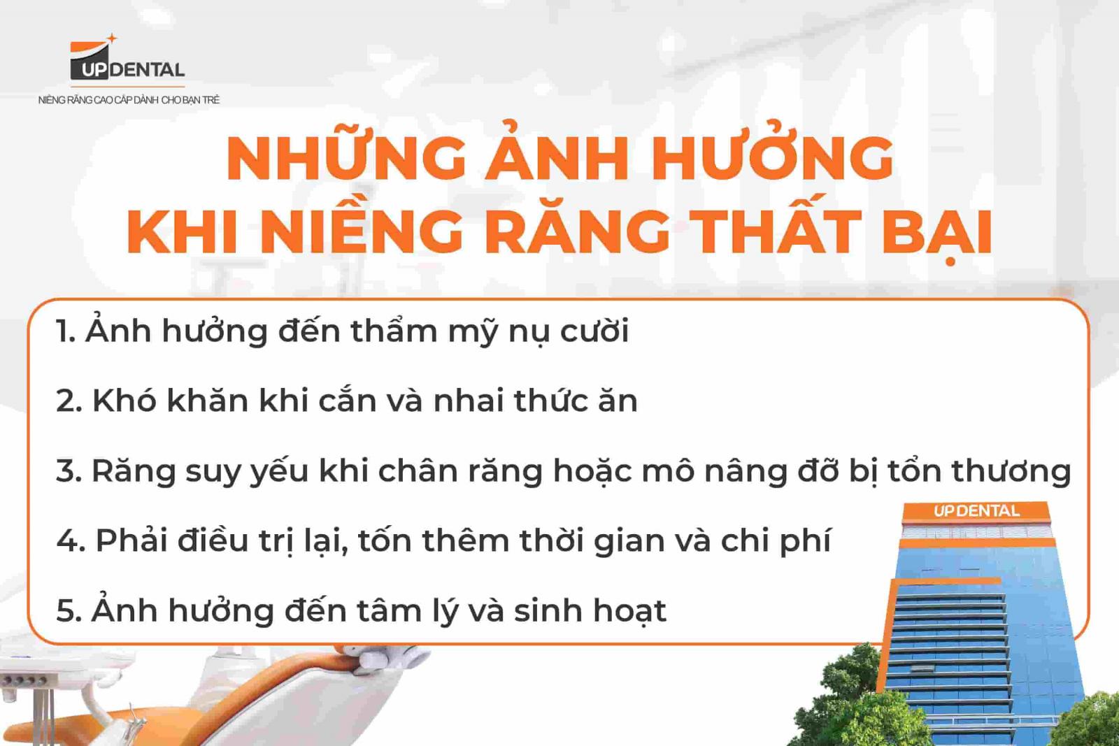 Những ảnh hưởng khi niềng răng thất bại