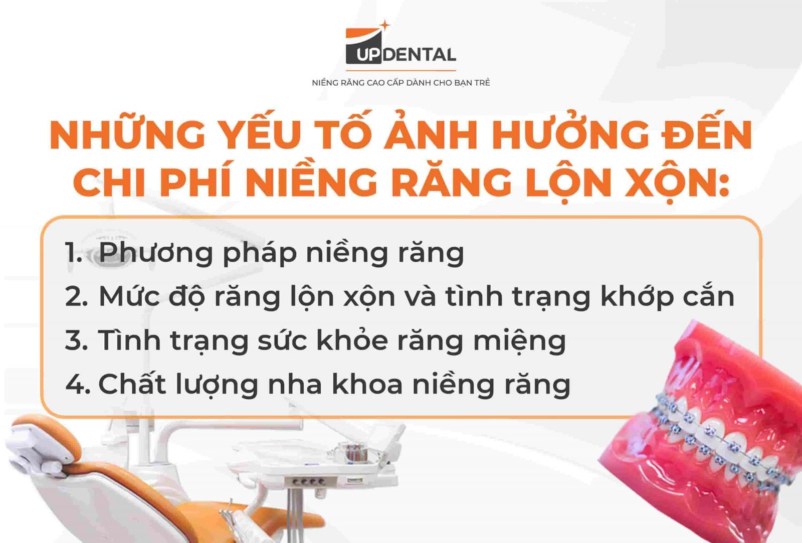 Những yếu tố ảnh hưởng đến chi phí niềng răng lộn xộn: