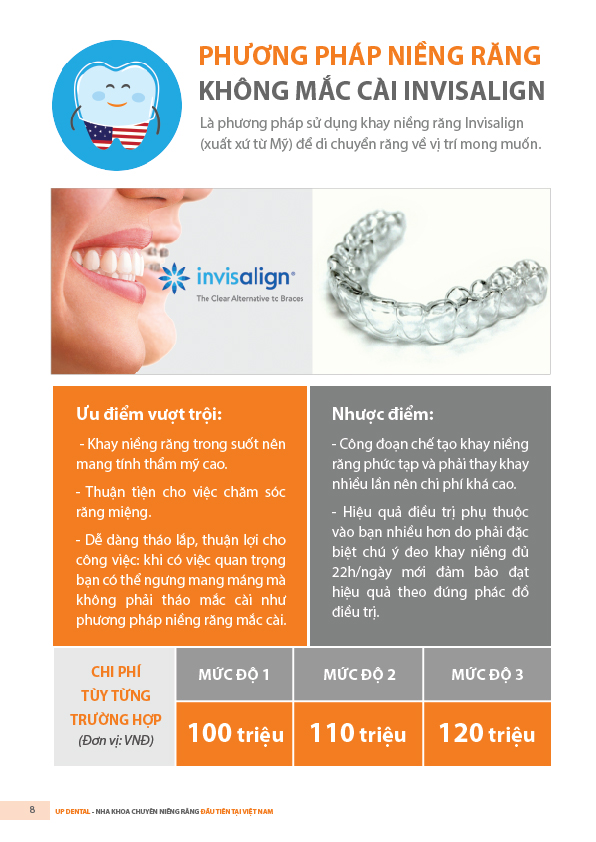gia-nieng-rang-khong-mac-cai-invisalign