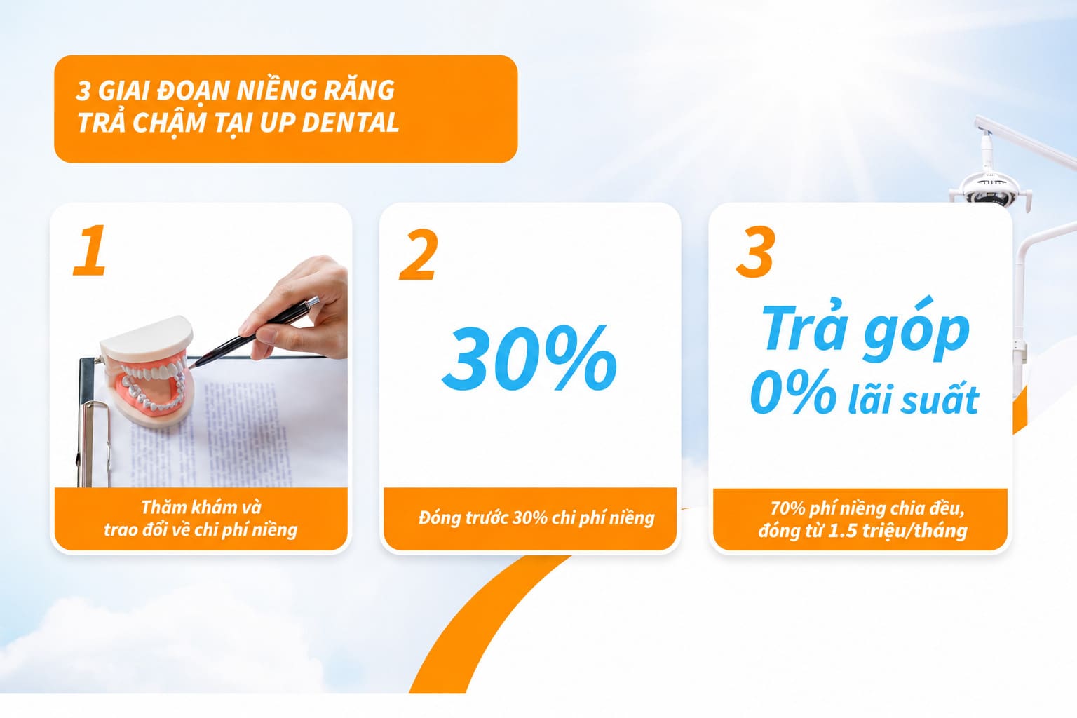 Niềng răng lộn xộn trả góp chỉ từ 1.5 triệu/tháng 