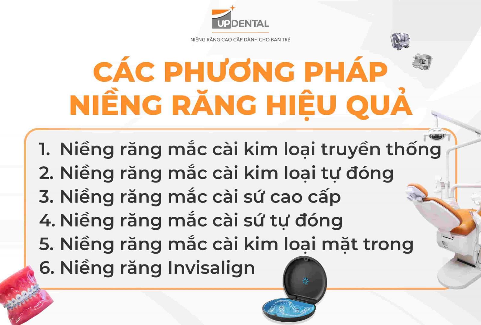 Phương pháp niềng răng phù hợp với tình trạng cằm lẹm