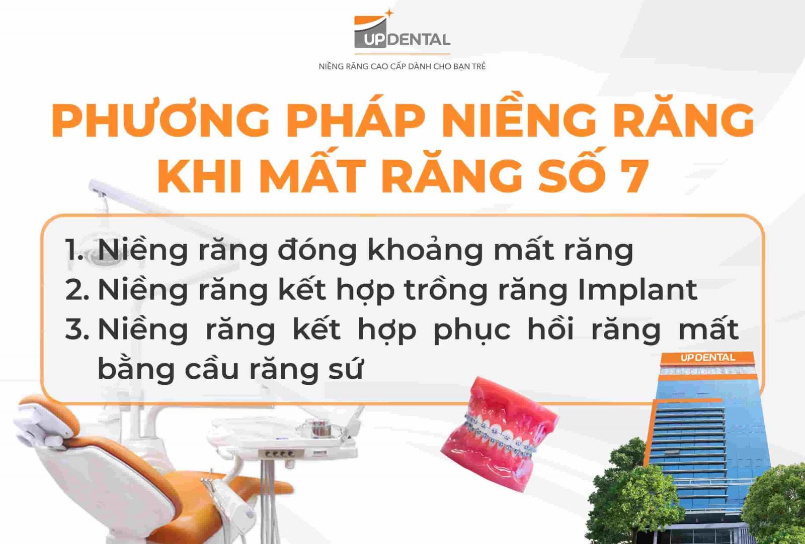 Phương pháp niềng răng khi mất răng số 7
