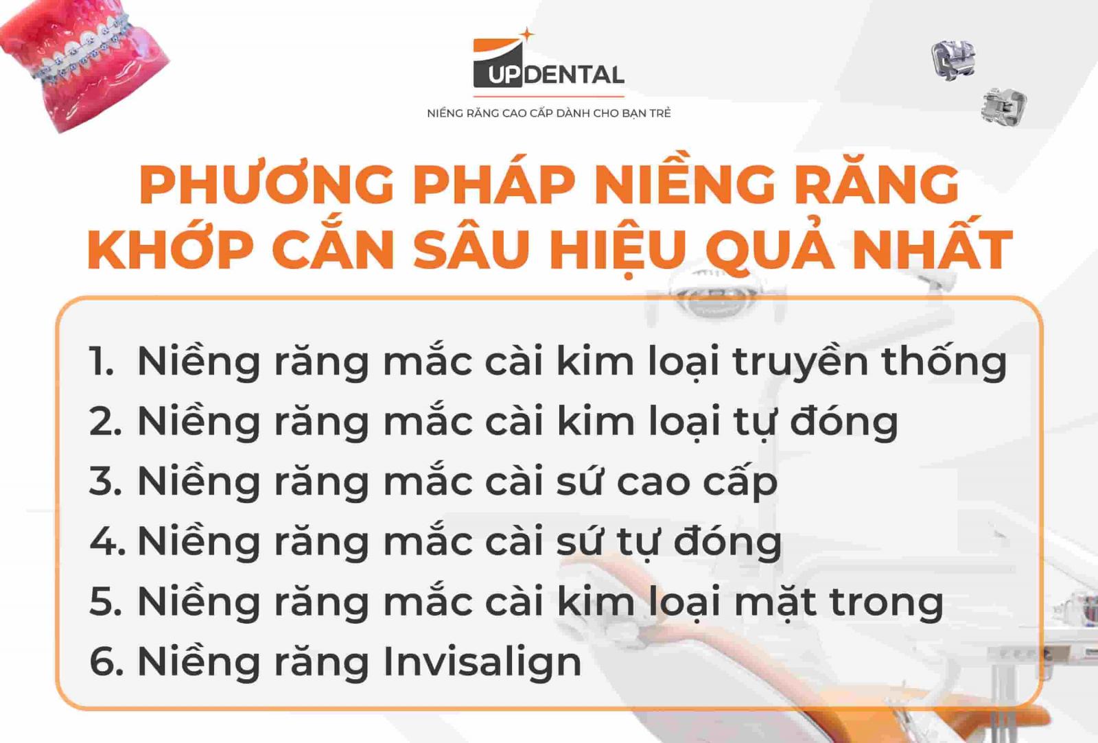 Phương pháp niềng răng khớp cắn sâu hiệu quả