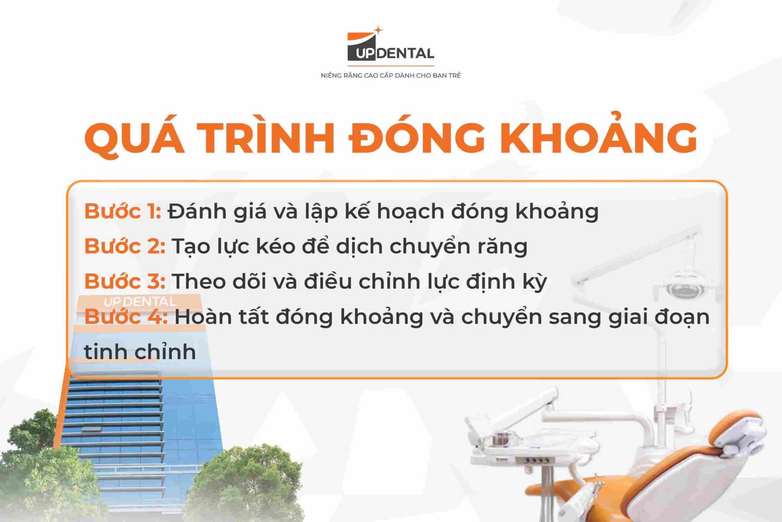 Giai đoạn đóng khoảng trong niềng răng diễn ra như thế nào?