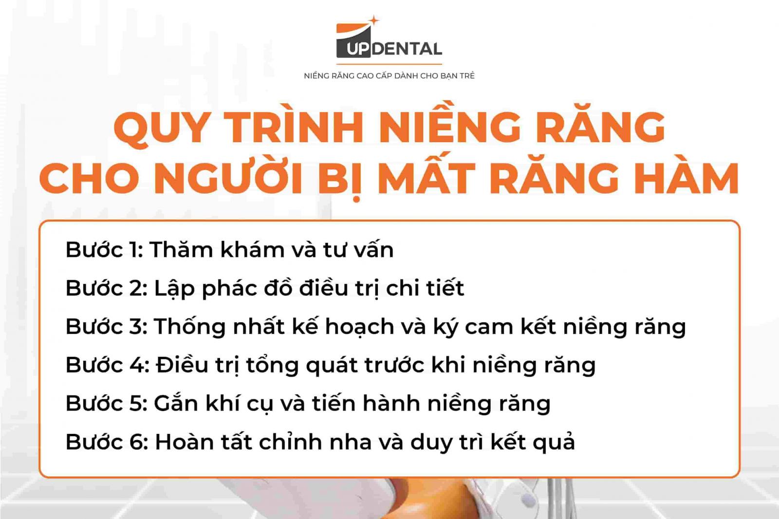Quy trình niềng răng cho người bị mất răng hàm