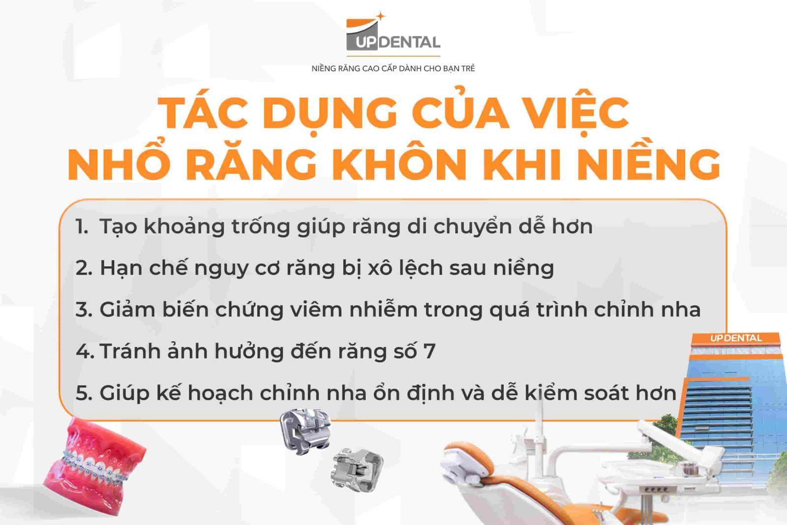 Tác dụng của việc nhổ răng khôn khi niềng