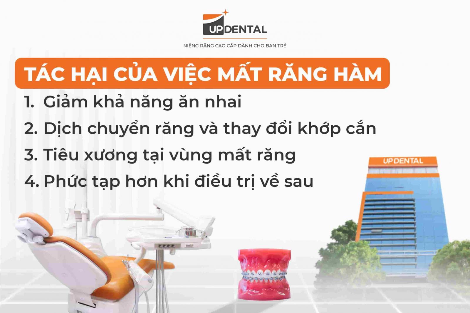 Tác hại của việc mất răng hàm
